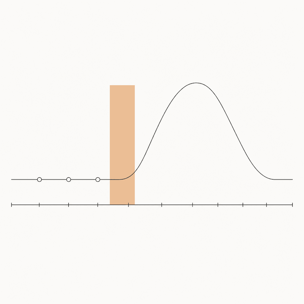 A clinical line figure: three meals plotted flat along a time axis, then a delayed rise in symptom severity beginning several hours later.